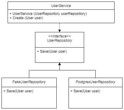 Query param